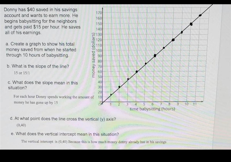 I only need help on the graphing part ​-example-1