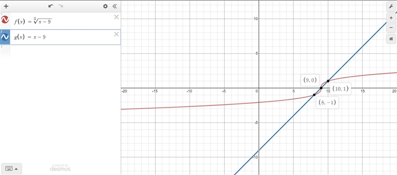 Consider the following functions. (See attachment) Find the area of the region.-example-1