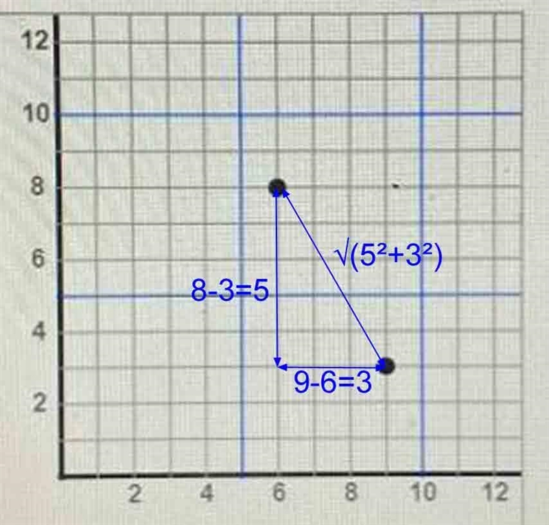 Find the distance between (9,3) and (6,8). Round your answer to the nearest tenth-example-1