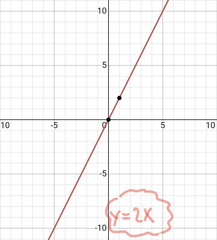 Help please due today-example-2