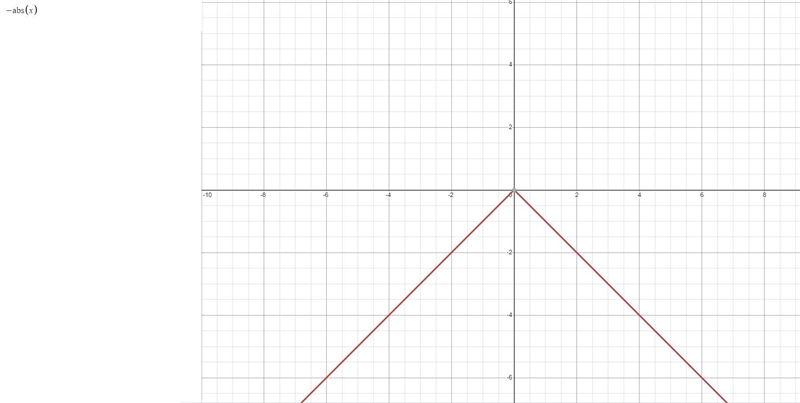 What is the graph of the function f(x)=−⌊x⌋-example-1