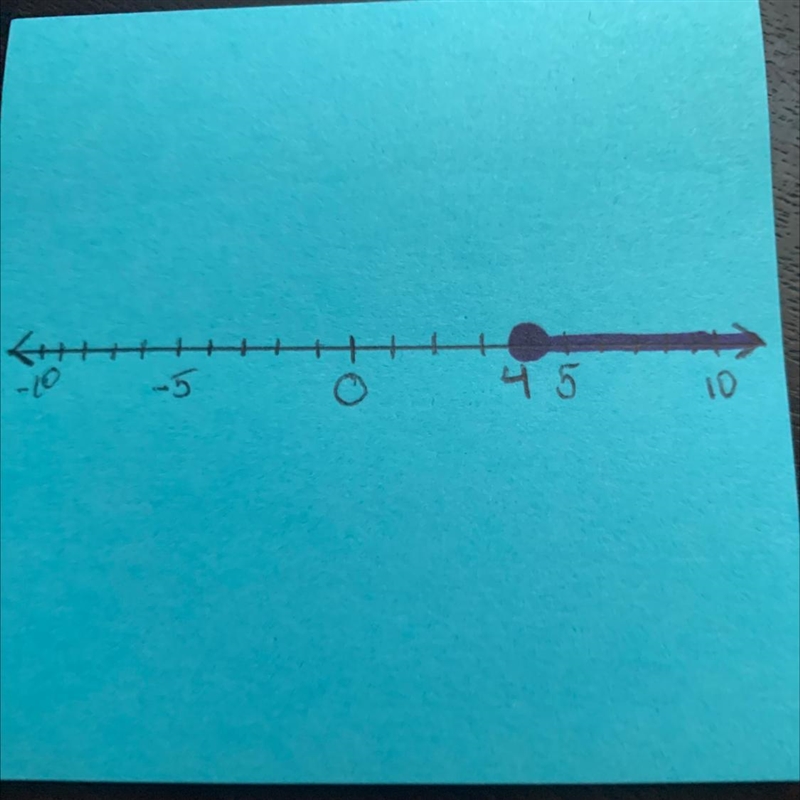 What is 8 + x ≥ 12 on a number line???-example-1