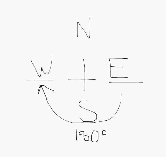 Eleisha is standing facing East. She turns in a clockwise direction and is now facing-example-1