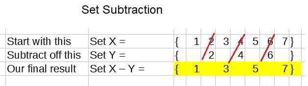 6. If X = {counting numbers until 7}, and Y = {2, 4, 6, 8 }. Find X – Y. {7} {8} {1, 3, 5} {1, 3, 5, 7}-example-1