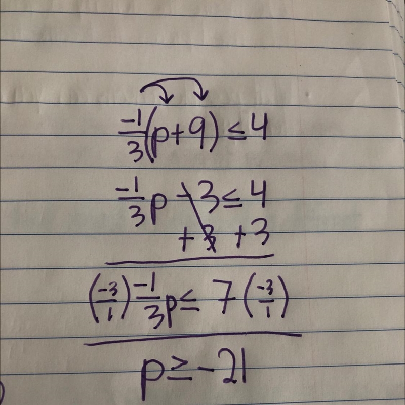 Solve the inequality. Graph the solution. -1/3 (p+9) ≤ 4-example-1