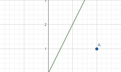 Does the point ( 2, 1 ) satisfy the equation y = 2x?-example-1