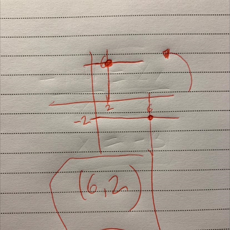 What is the image of the point (6,-2) after a rotation of 90° counterclockwise about-example-1