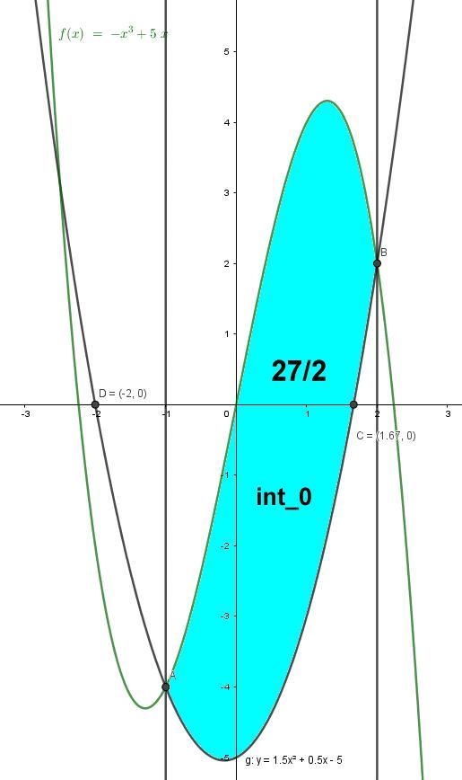 What is the area of the shaded region on the graph shown?-example-3