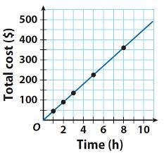 True or False: The relationship is a proportional relationship.-example-1