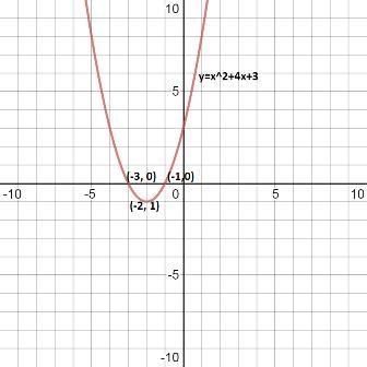 Please help me due today!! please only answer if you know. questions 1-4 ​-example-1