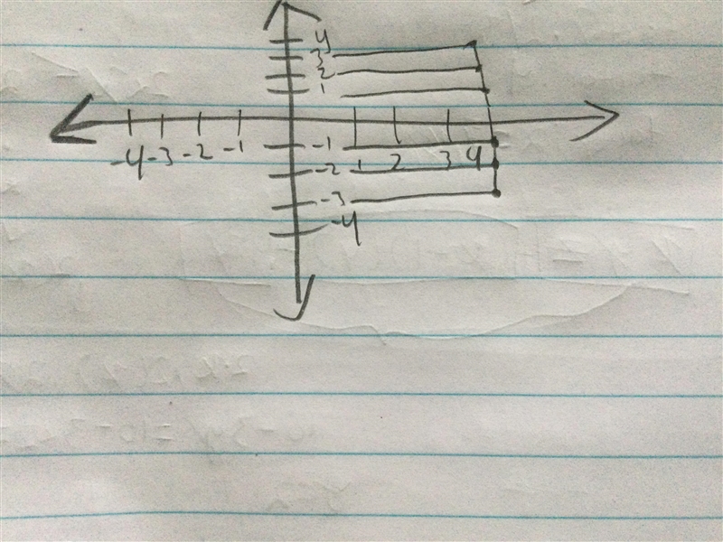 Graph the inequality y<4-example-1