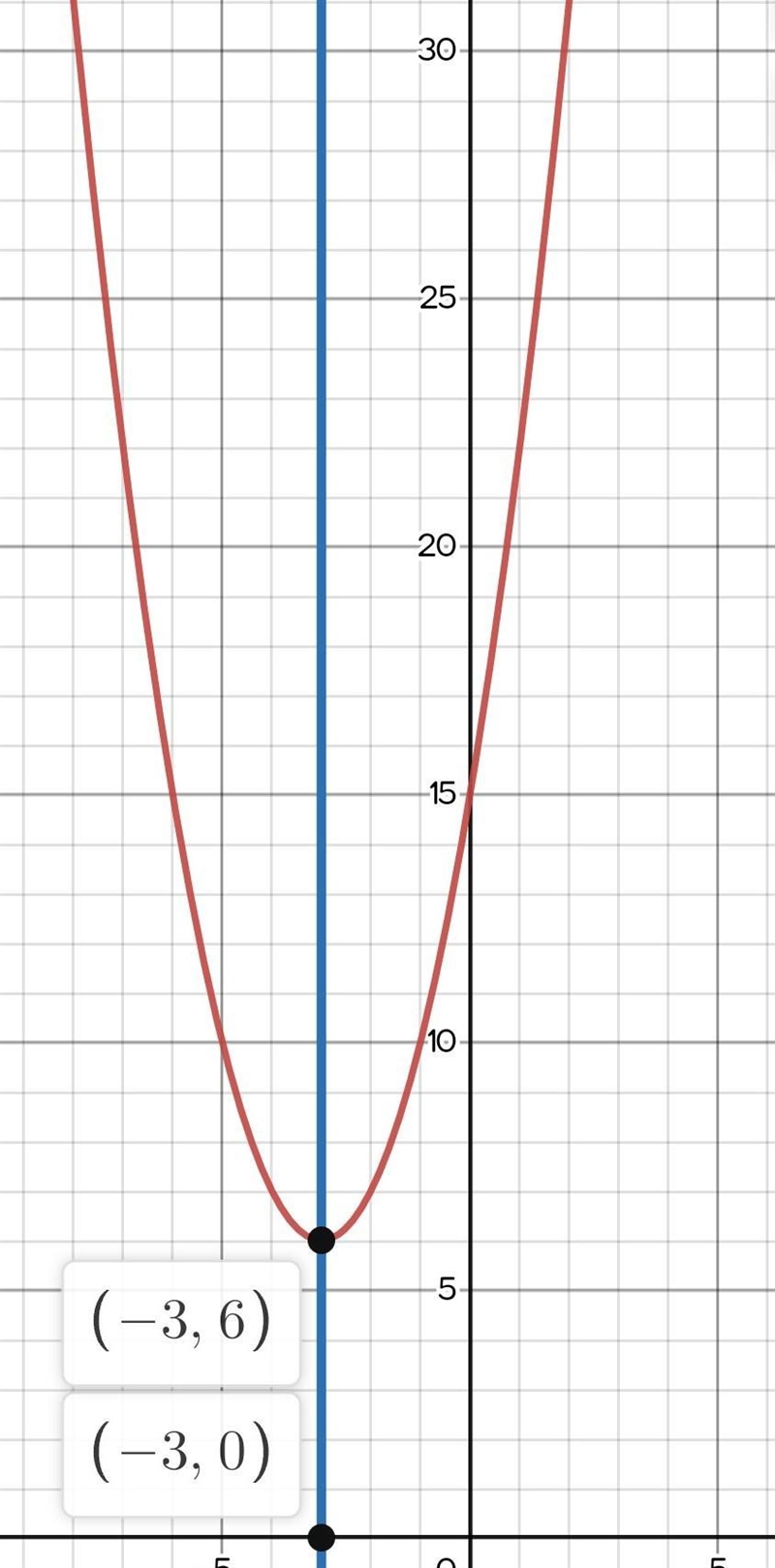 HELP PLEASE AND SHOW WORK. write a quadratic function in the form f(x)=a(x-h)^2 + k-example-1