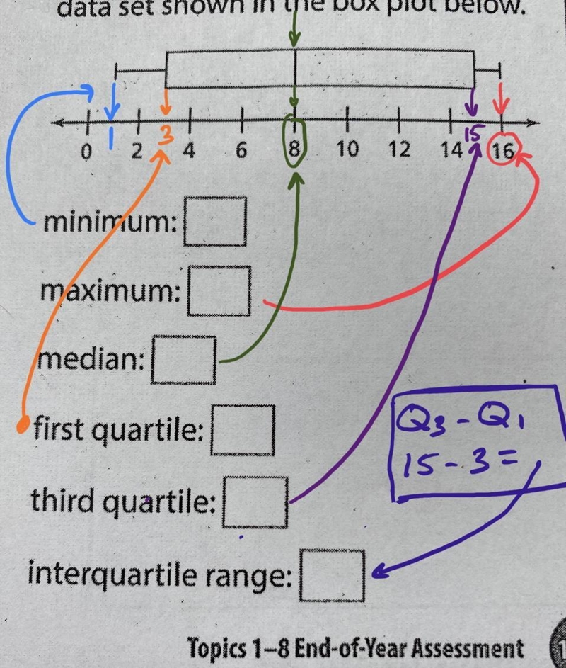 Find the following measures of the data set shown in the box below-example-1