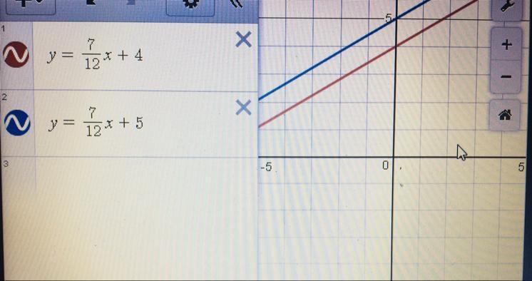 What is the solution to the following system of equations : y=7/12x+4 and y=7/12x-example-1