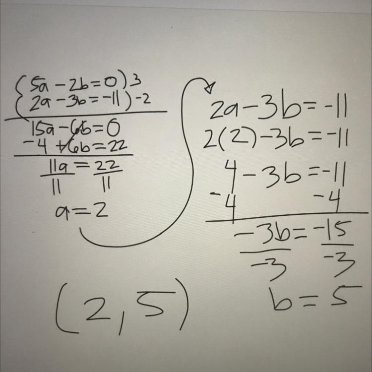 Solve the systems of equations by elimination-Solo team teach 5a-2b = 0 2a-3b = -11-example-1