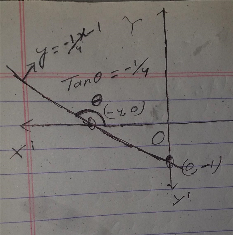 Construct the graph of the equation given by solving for the intercepts. Show all-example-1