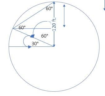 A circular carnival ride has a diameter of 120 ft. Suppose you board a gondola at-example-1