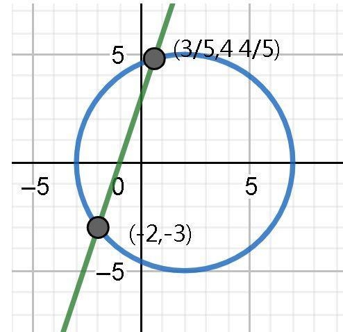 3. What are the intersection points of the line whose equation is y=3x +3 and the-example-1