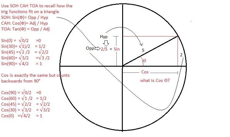 I'm not sure at all how to do this ​-example-1