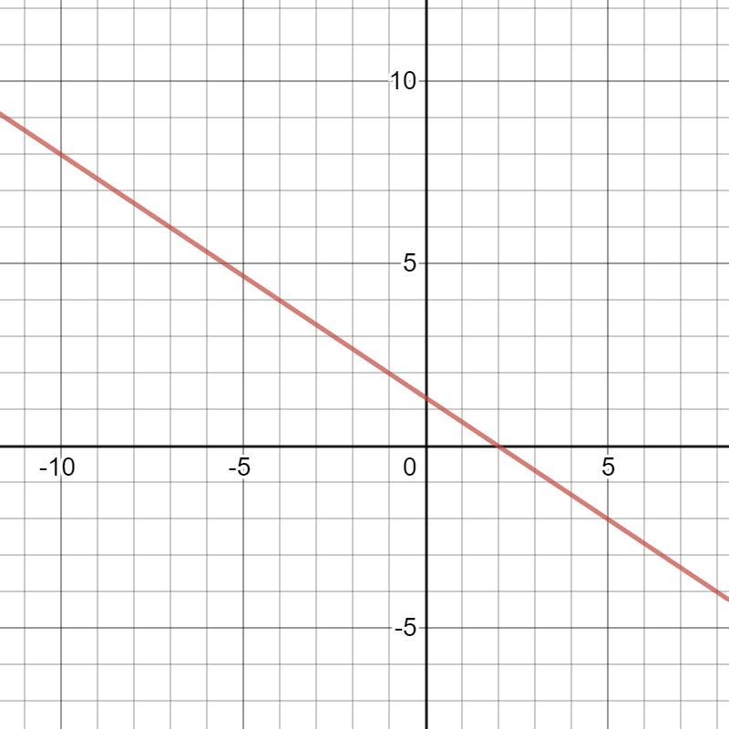 Create a system of linear equations with infinitely many solutions. In your final-example-1