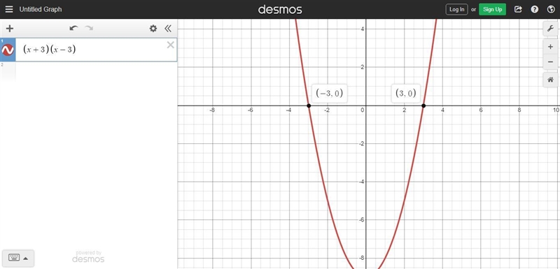 Use the graph of the polynomial function to find the factored form of the related-example-1