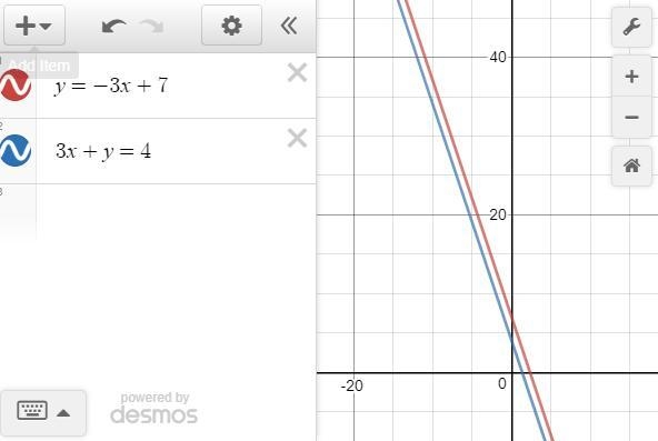 Solve the system of equations by graphing. Check your solution. y=-3x+7 3x+y=4-example-1