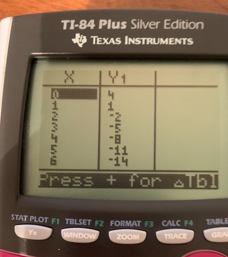 PLZ ANSWER! Graph y= –3x+4.-example-2