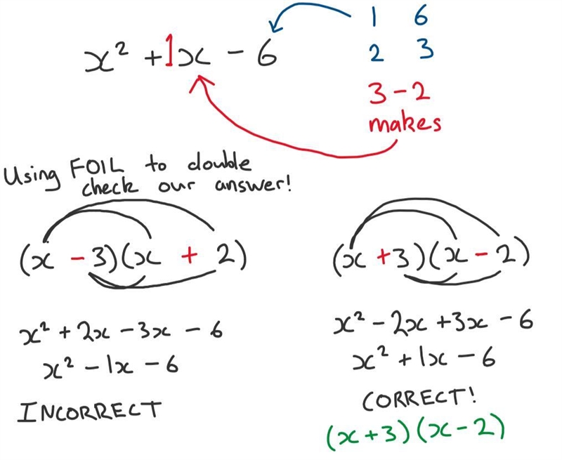 How to find the factor of 6+x-x^(2) PLS ANSWER TOT-example-1