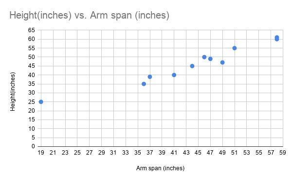 Can someone make me a scatter plot with this data table? I would really appreciate-example-1