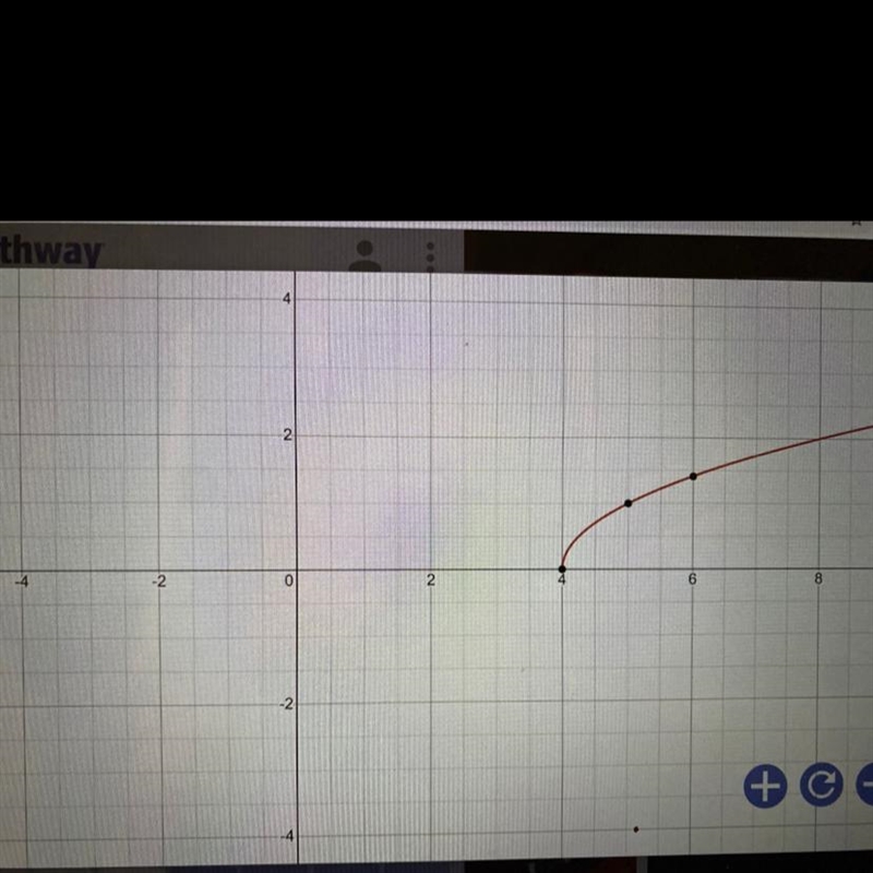 -The parabola y=sqrt(x-4) (principal sq. root) opens: a. down b. left c. right d. left-example-1