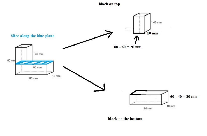 Compute the volume of the following composite solid-example-1