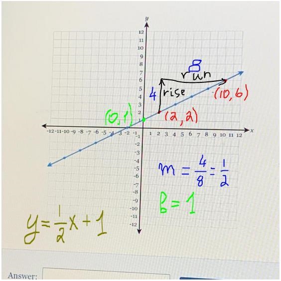 Write the equation of the line in fully simplified slope-intercept form. PLEASE HELP-example-1