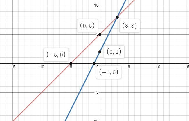 Negative StartFraction one-half EndFraction y equals StartFraction one-half EndFraction-example-1