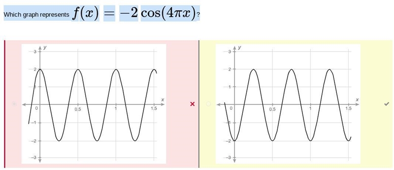 Which graph represents f(x)=−2cos(4πx)?-example-1