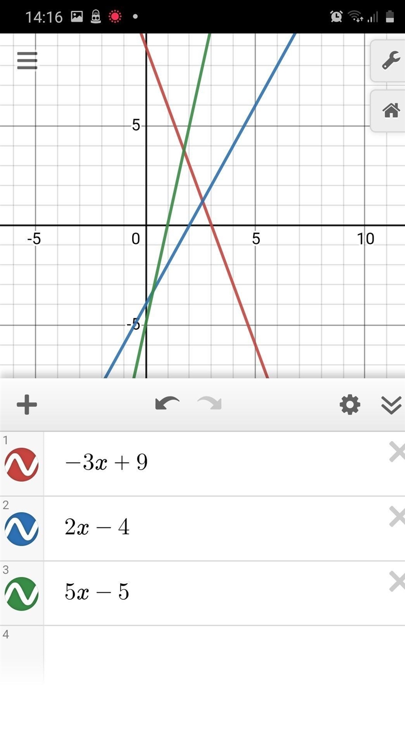 Nas funções f(x) = -3x+9; f(x) = 2x-4 e f(x) = 5x-5, caso construamos seus respectivos-example-1