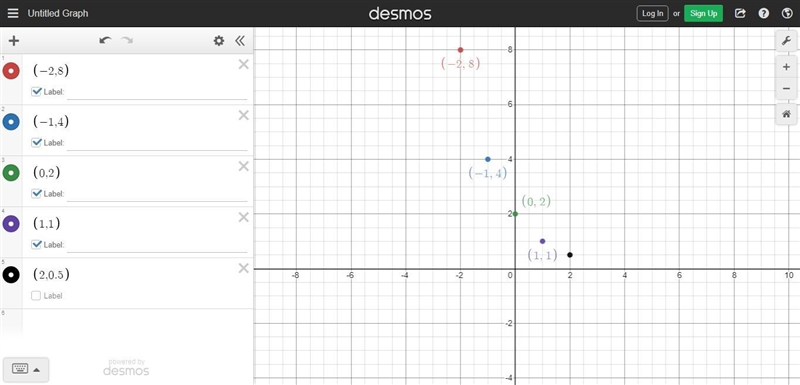 Question 1 Which of these graphs correctly shows the table of values given below: х-example-1