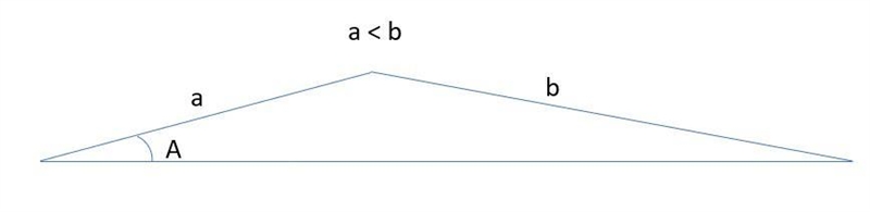 Cuantos triangulos distintos pueden construirse con un angulo de 15 grados , un lado-example-1