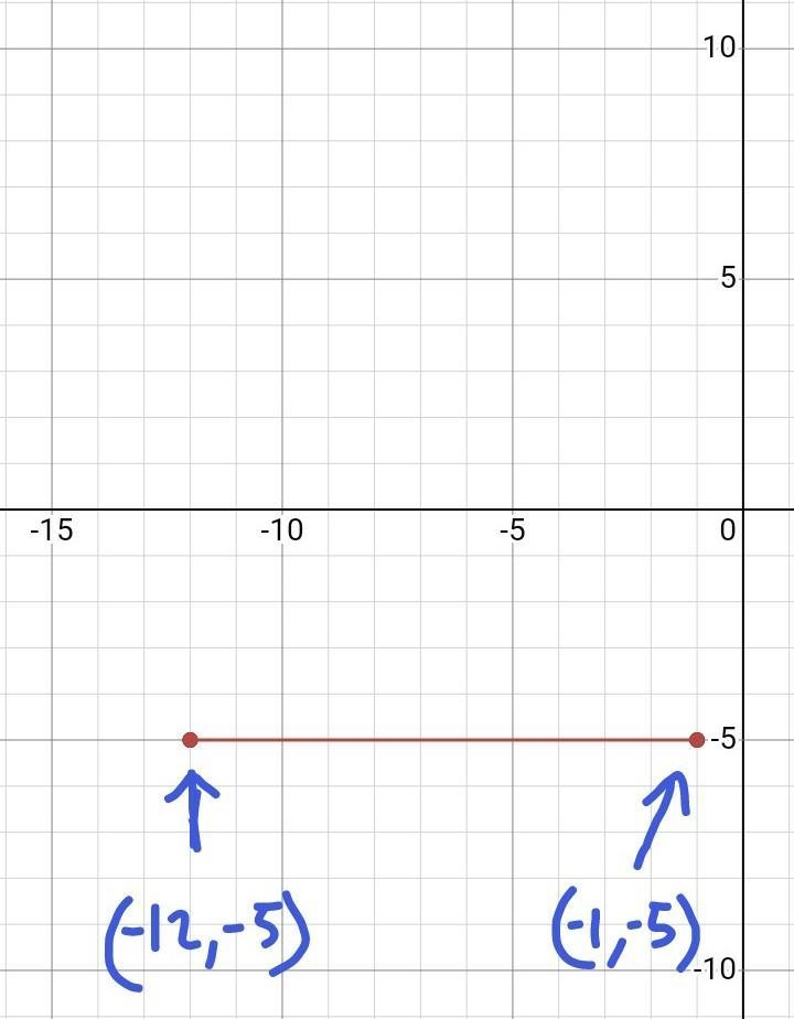 What is the slope of the line that passes through the given points? (-1, -5) and (-12, -5) Watch-example-1