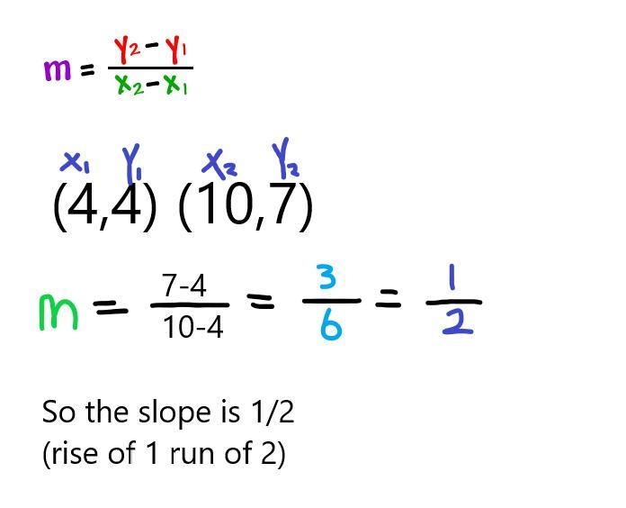 What is the slope of the line that passes through the points (4, 4) and (10, 7) ? Write-example-1