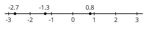 8/10 lies _____ on number line.-example-1