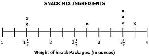 Mrs. Barkley is making a snack mix out of different flavors of pretzels and chips-example-1