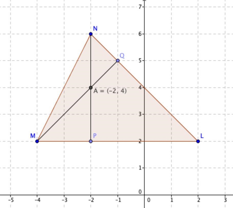 Find the orthocenter of the triangle with the given vertices: L(2, 2), M(-4, 2), N-example-1