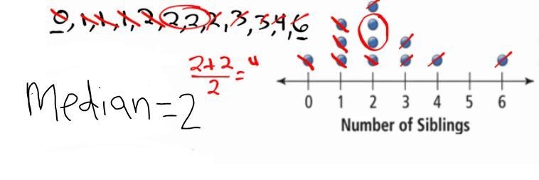 How to the medium in the dot line????!! I don't want my mom to be mad at my grade-example-1