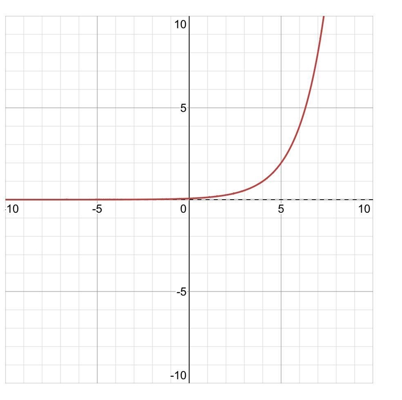 Graph f(x) = –2|x + 4| Khan academy-example-1