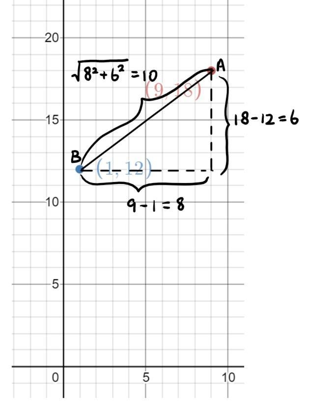 If A=(9,18) and B=(1,12), what is the length of AB-example-1