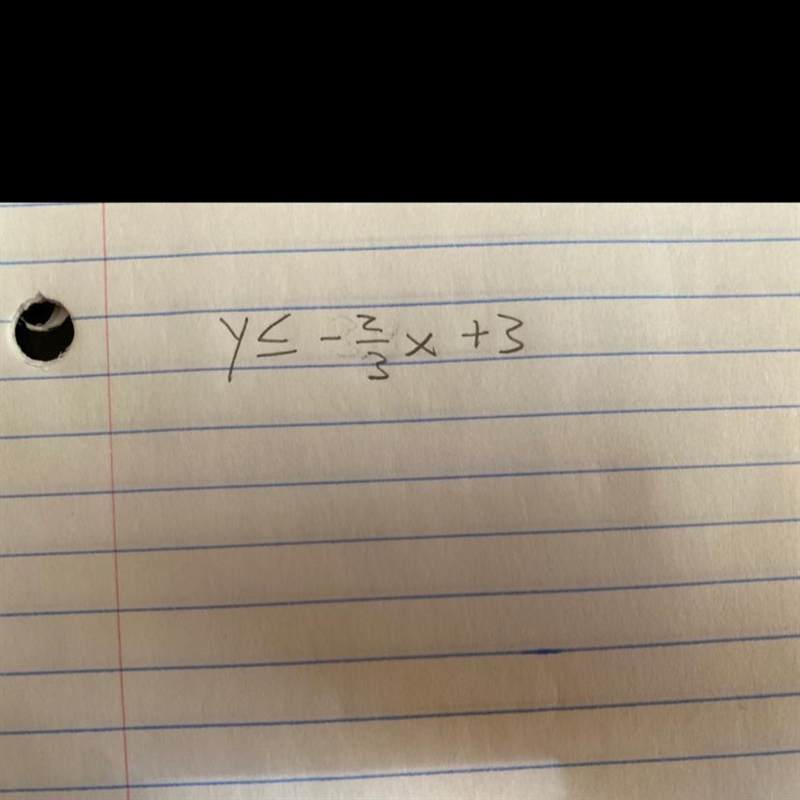 Answer this question y is less than or equal to three more than the product of x and-example-1