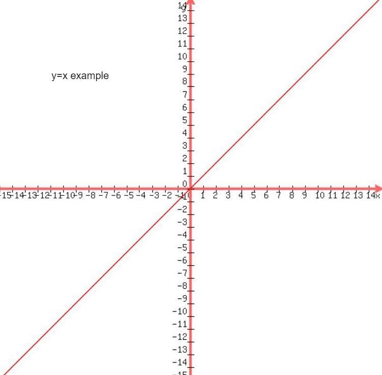 Worth 100 Points! Help, this is after an test. And I still don't understand it. Could-example-1