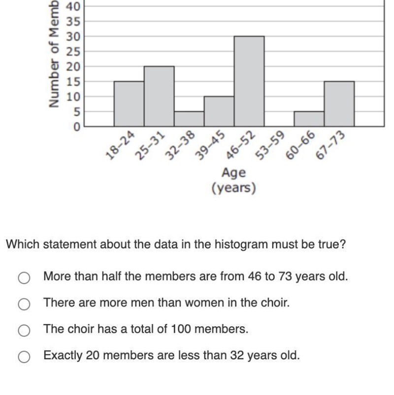 A Choir director made a histogram showing his ages of the members in choir which statement-example-1