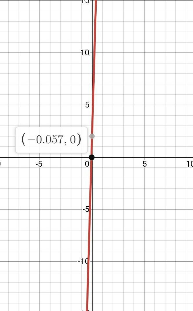 Please graph the linear equation y= 35x + 2-example-1