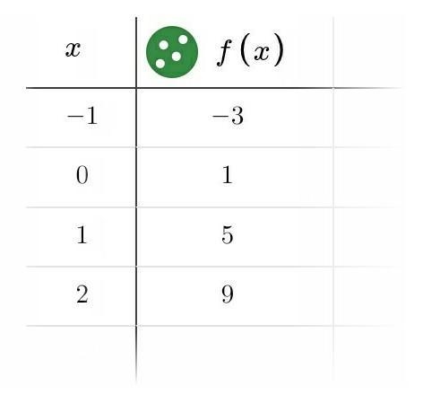 Y=4x+1 complete the table-example-1